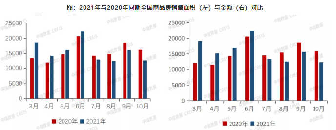 中指研究院：销售难加融资难，致使房企出现流动性问题_中国网地产